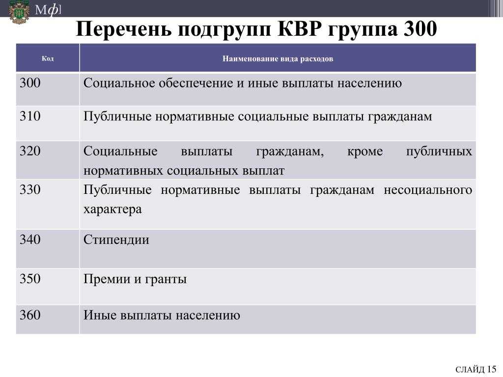 Начисление пеней косгу 2021 бюджет. ladyjurnal.ru