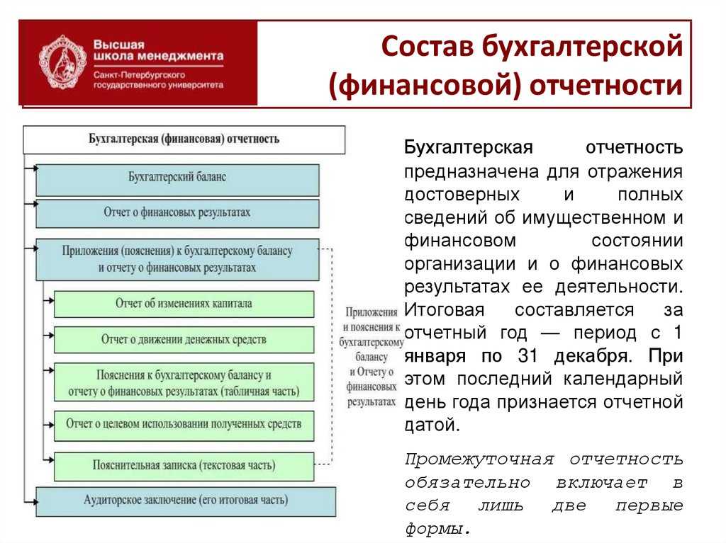 Финансовый учет и бухгалтерская отчетность