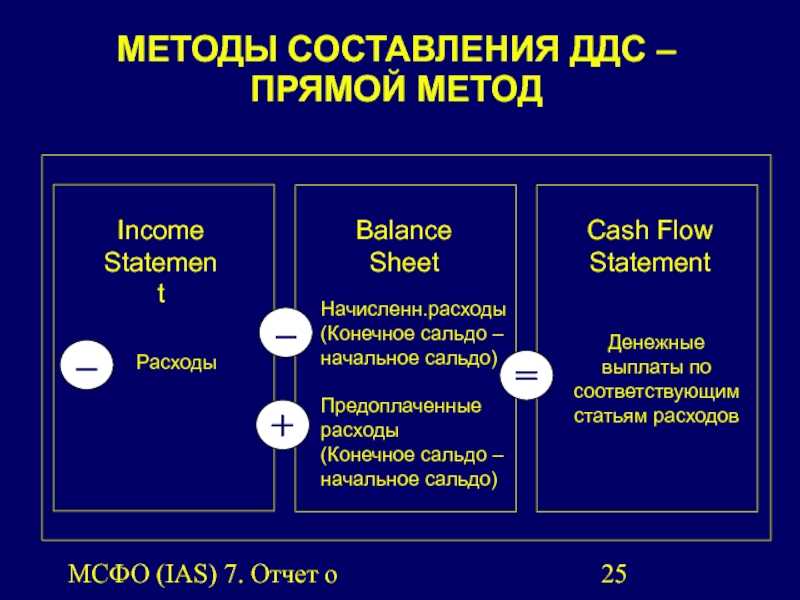 Формы и сроки сдачи отчетности мсфо