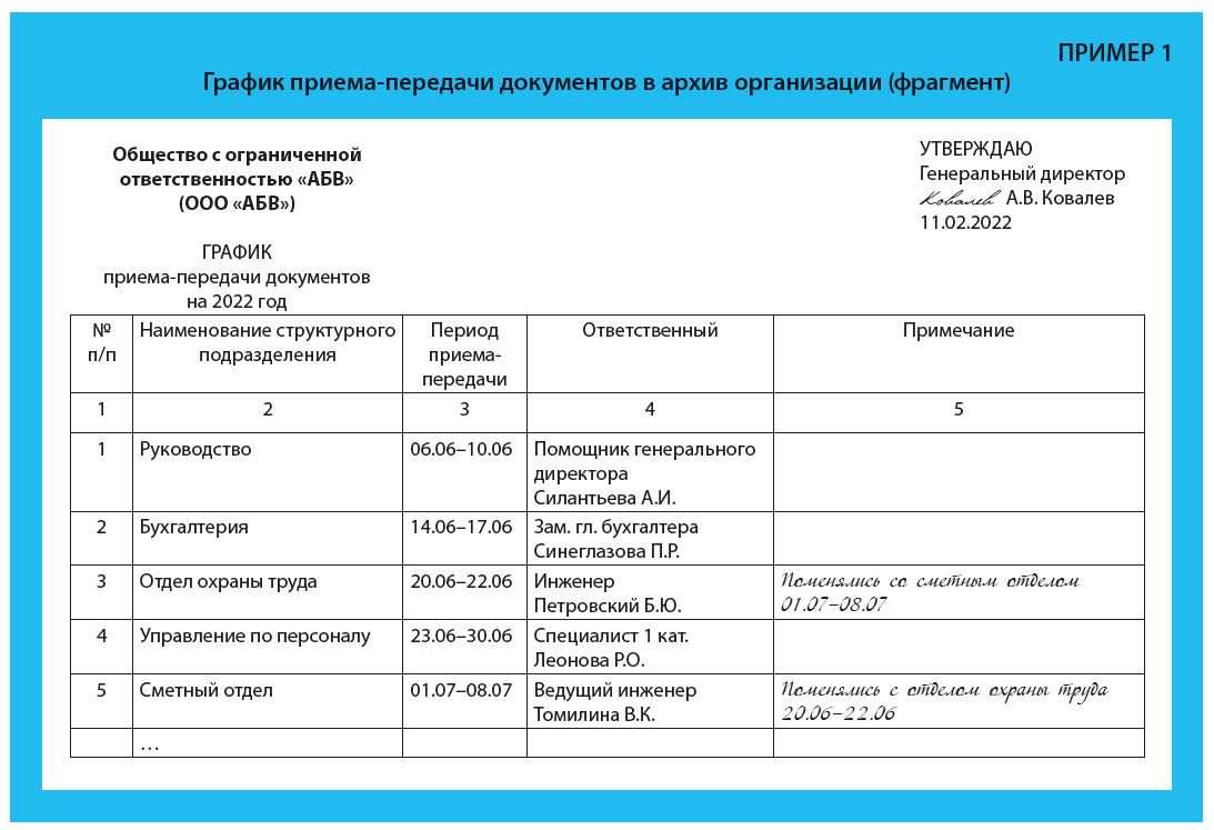 Хранение документов для бизнеса: что изменилось в 2023 году | делобанк