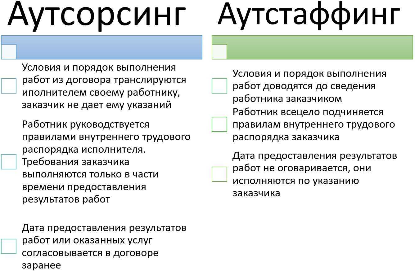 Мы часто слышим, что аутстаффинг это развод, да и только К сожалению, на российском рынке кадровых услуг такое мнение действительно сложилось Из за нечестных подрядчиков