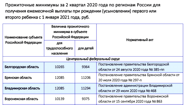 Пособия, выплаты и льготы семьям с детьми в 2023 году | rusbase
