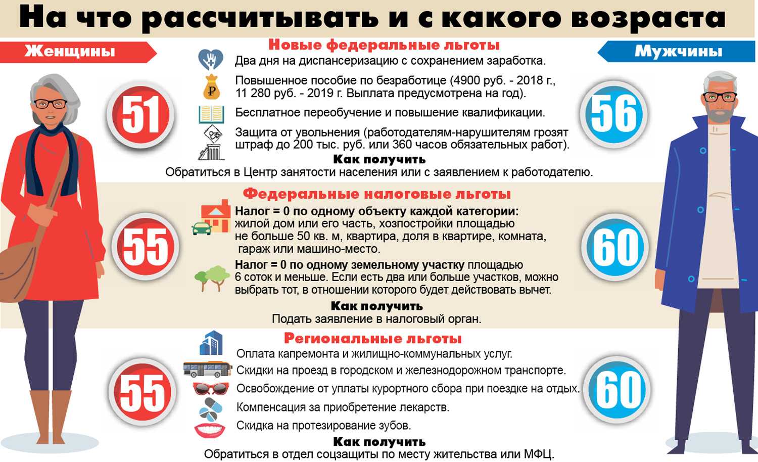 Кто такие предпенсионеры и на какие льготы они могут рассчитывать