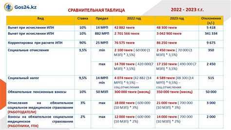 Отчётность по заработной плате в 2023 году