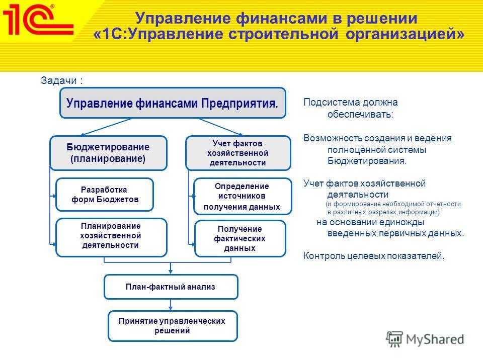 Финансовое планирование: рассказываем главное  / skillbox media