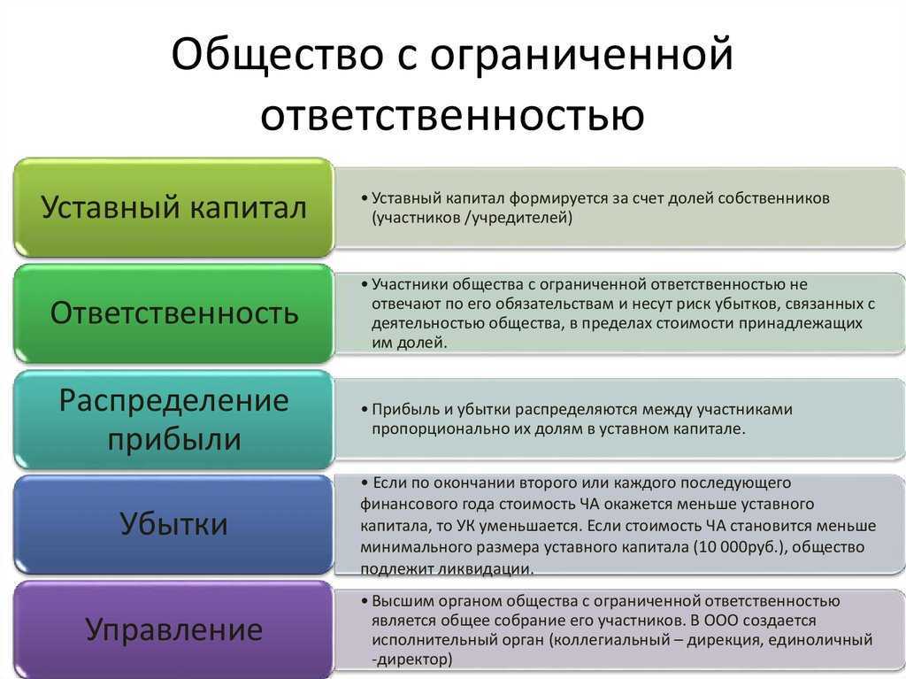 Смена учредителя проводки по уставному капиталу. ladyjurnal.ru