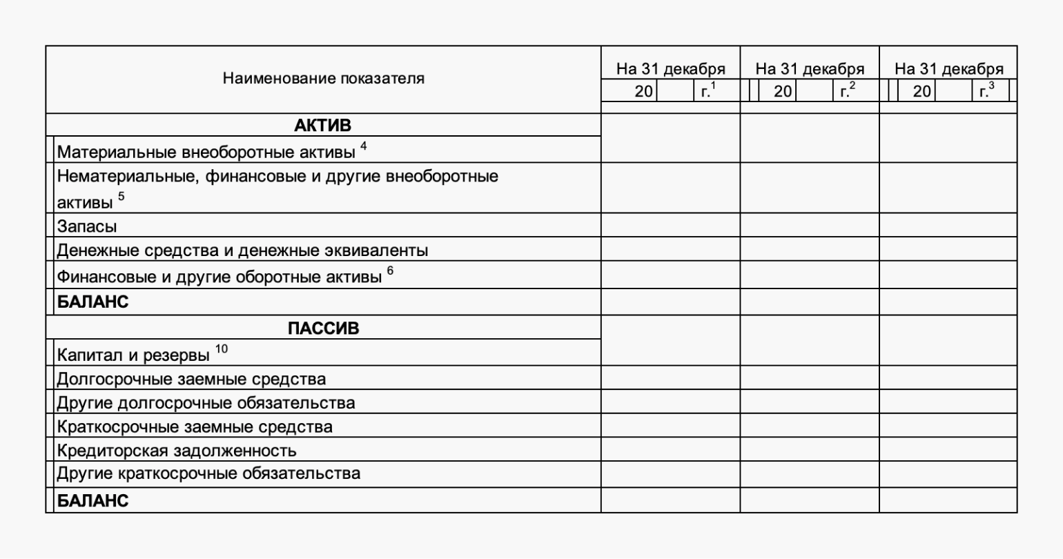 Пассивы предприятия и счета их учета
