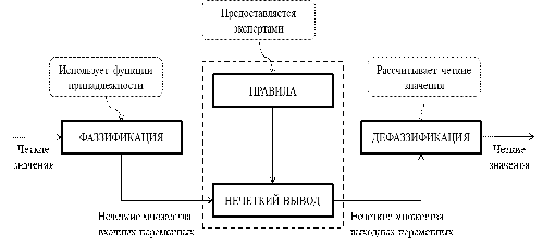 Что такое инструменты и по для автоматизации рабочих процессов? | microsoft power automate