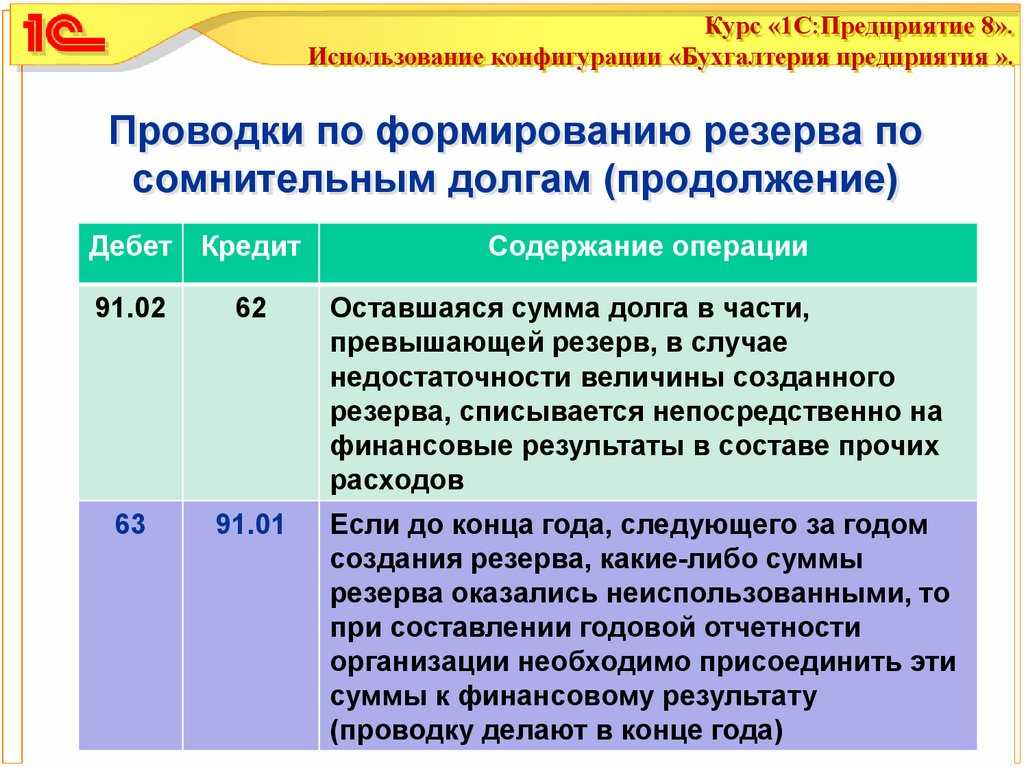 Инвентаризация резервов. часть 1 - публикации