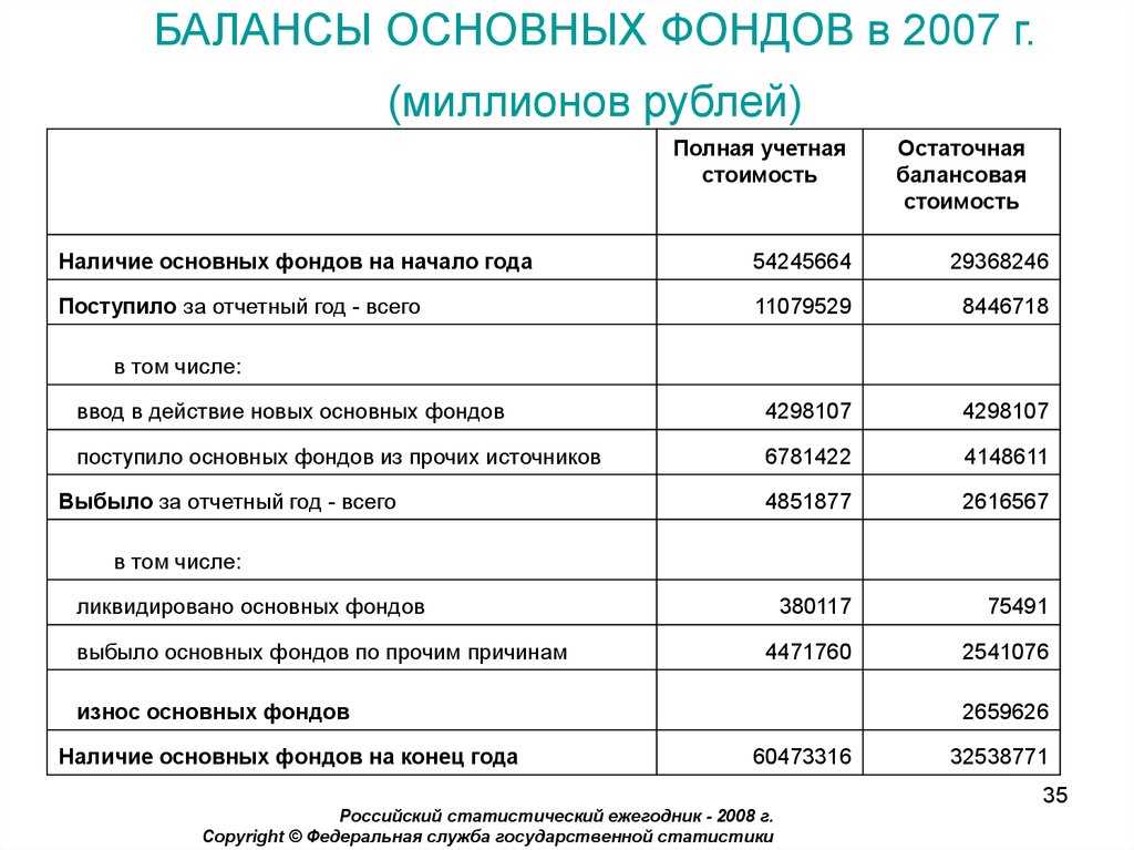 Балансовая стоимость активов: понятие и формулы расчета
