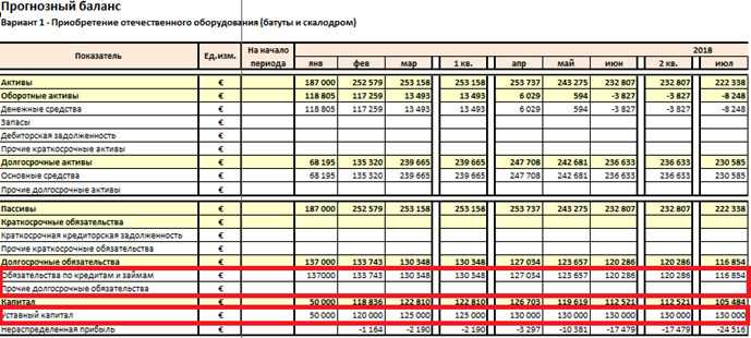 Материальные затраты в балансе: строка, формула, что включают в себя в 2021 и 2021 году