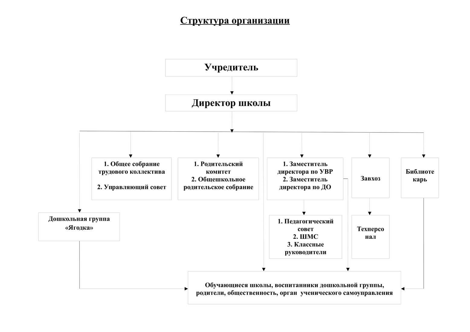 Совет трудового коллектива предприятия - новости, статьи и обзоры