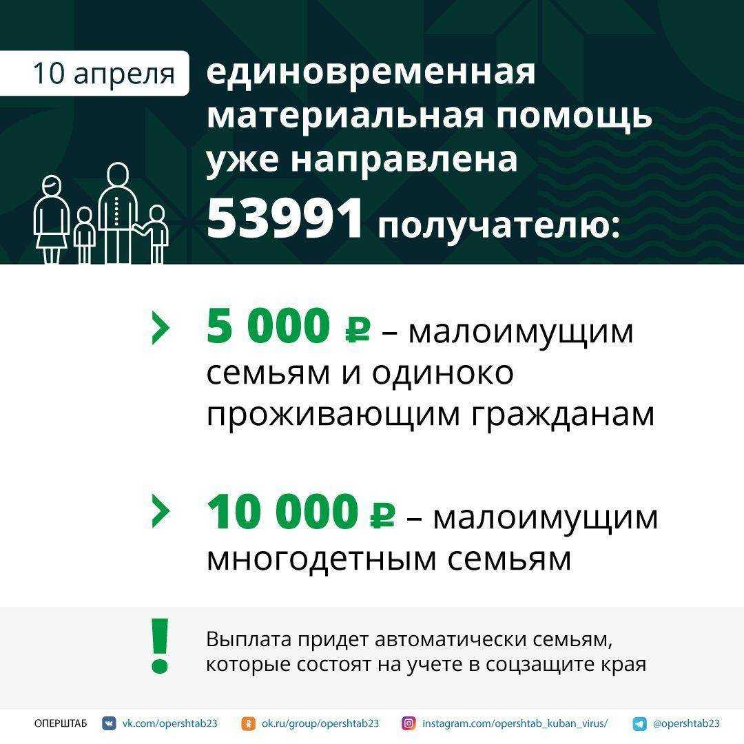 Кому положено единое пособие на детей и как его получить - парламентская газета