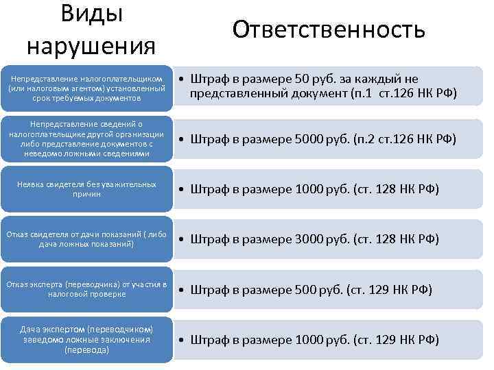 Налоговая нагрузка: что это такое и как рассчитать | moscow digital school