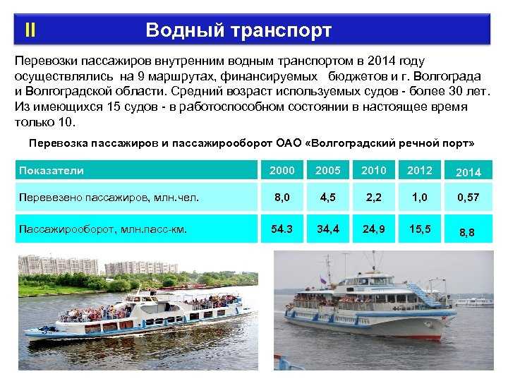 Виды транспортировки грузов по воде: как выбрать оптимальный способ доставки