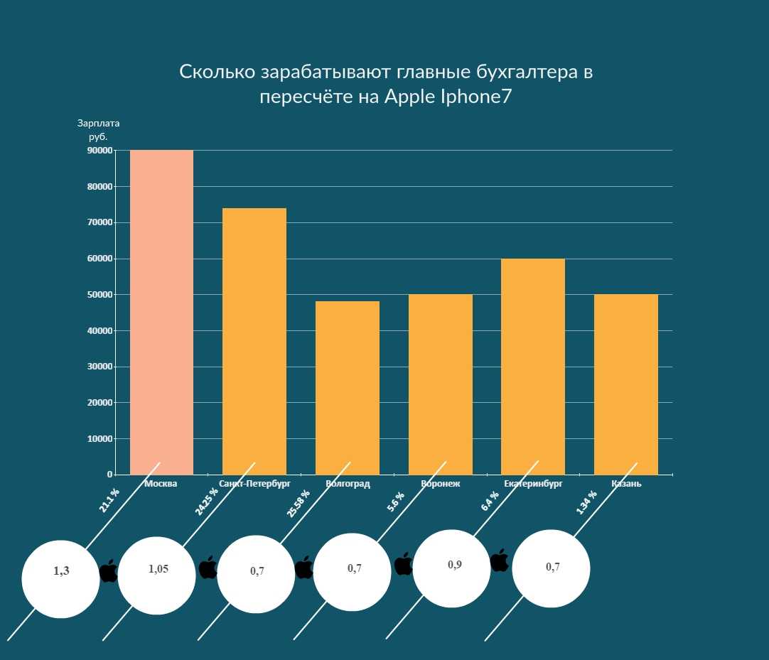 Как заработать бухгалтеру в интернете: дополнительный заработок на фрилансе или удаленно | kadrof.ru