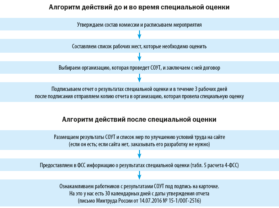Нормативная база соут