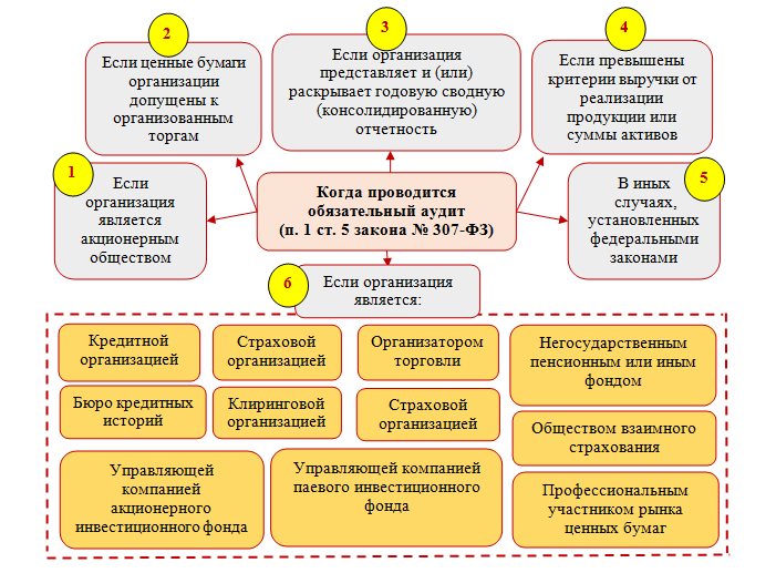 Когда пао обязано публиковать финансовую отчетность по мсфо?
