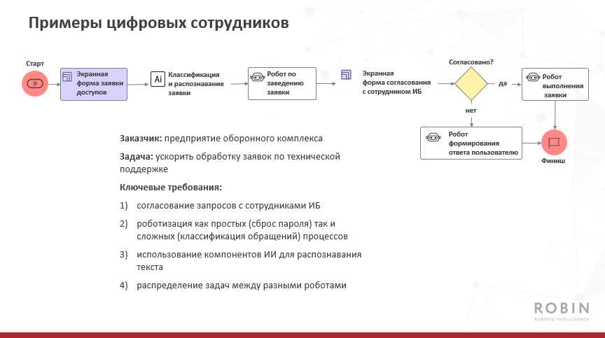 Ведение бухгалтерского учета - варианты