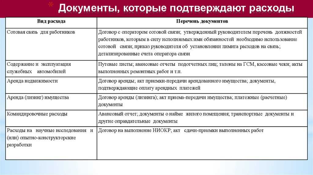 Значение документов для подтверждения факта договора перевозки груза | статья в сборнике международной научной конференции