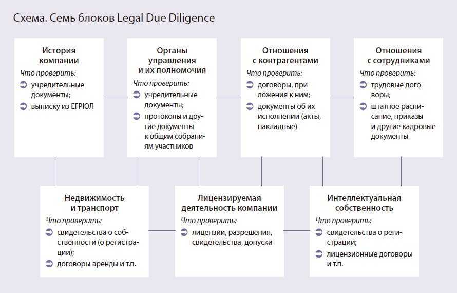 Капитализация вклада что это? ежемесячная капитализации процентов