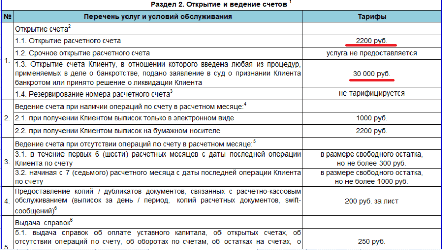 Обязательно ли открывать расчетный счет ип в 2024 году