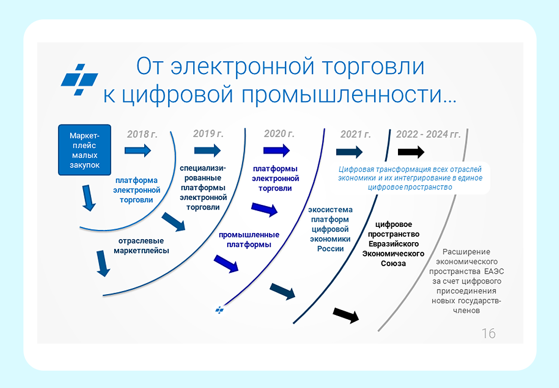 Совершенствование управления бизнес-процессами в организации в условиях роста цифровизации