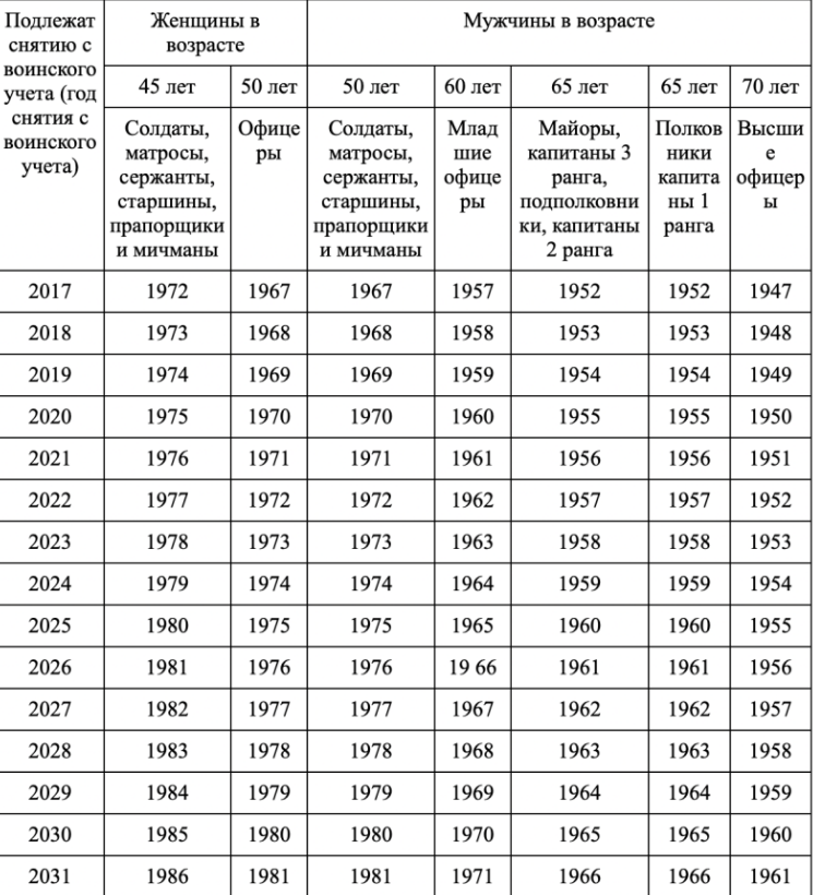 Ведение воинского учета в организации, последние изменения, пошаговая инструкция, ответственность за неведение