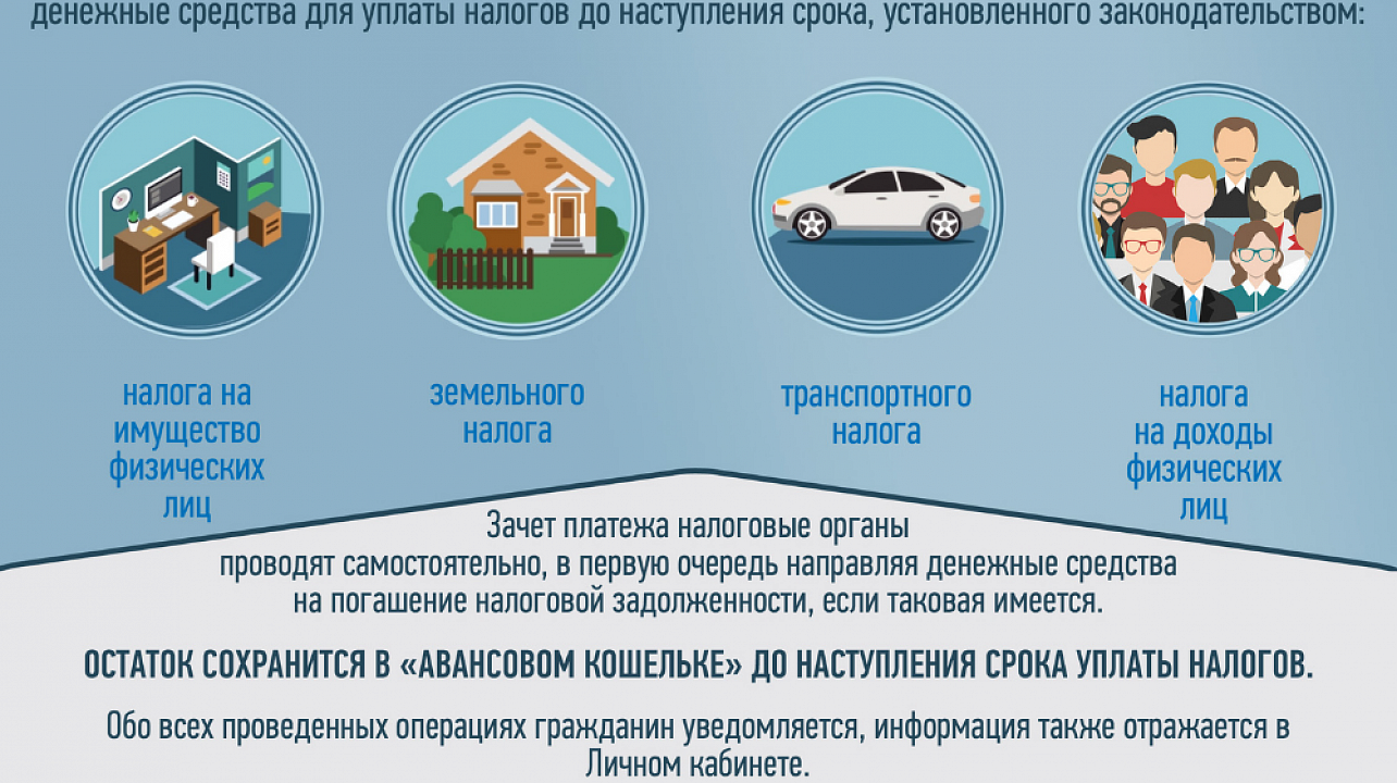 Единый налоговый платеж: какие изменения вступили в силу с 1 октября