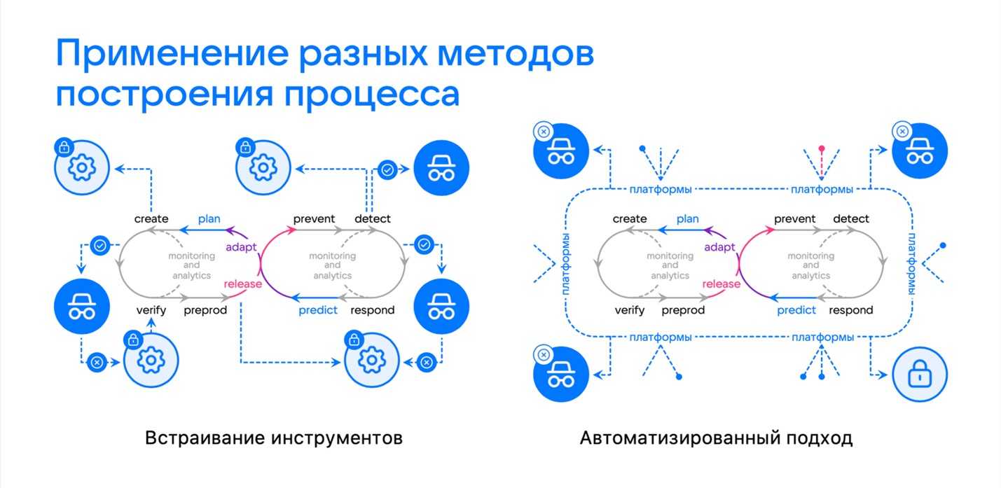 Обзор autods 2024: лучшая платформа автоматизации прямой поставки??