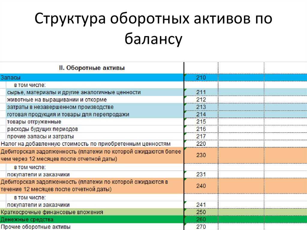 Расшифровка строк бухгалтерского баланса