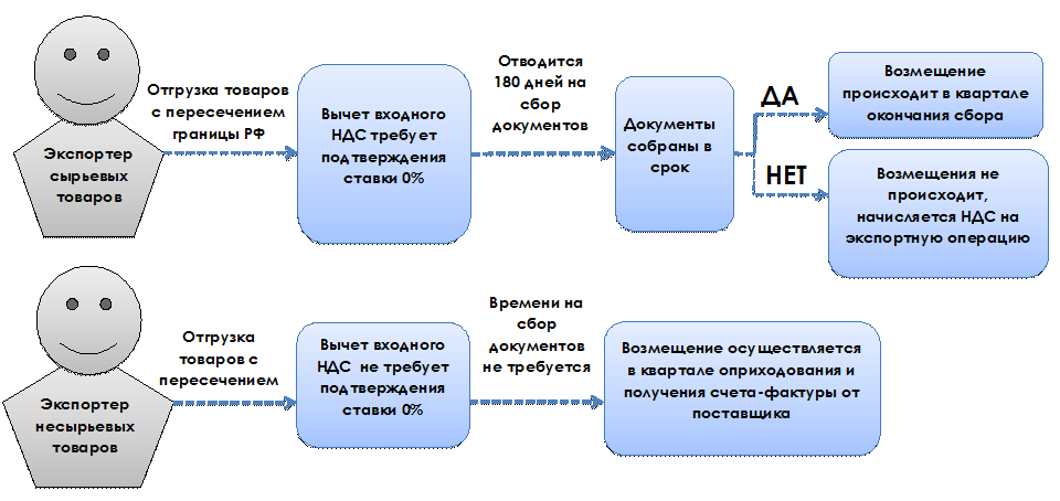 Арендодателю - о последствиях экономии на земельном налоге