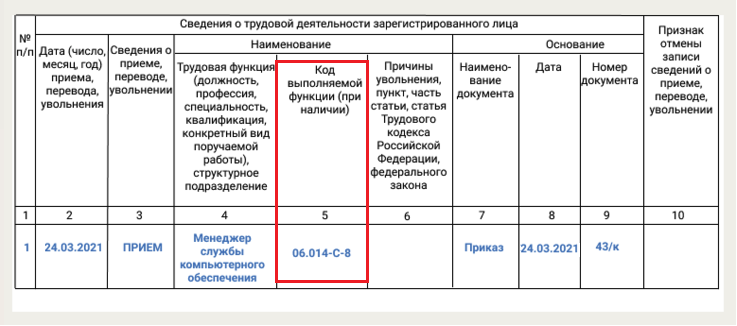 Выбор кода позиции для сзв-тд от окз - profstandart.rosmintrud.ru