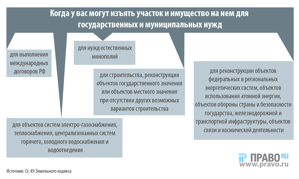 Штраф и ответственность за использование земель не по целевому назначению в 2022 году