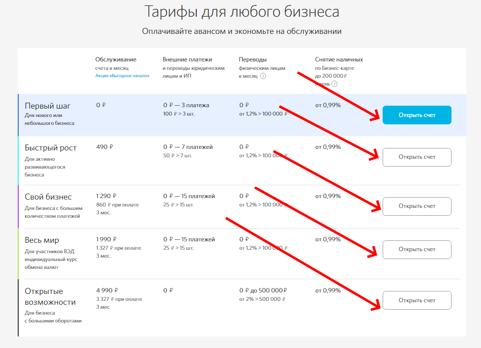 Модульбанк открытие расчетного счета и сервисы для бизнеса