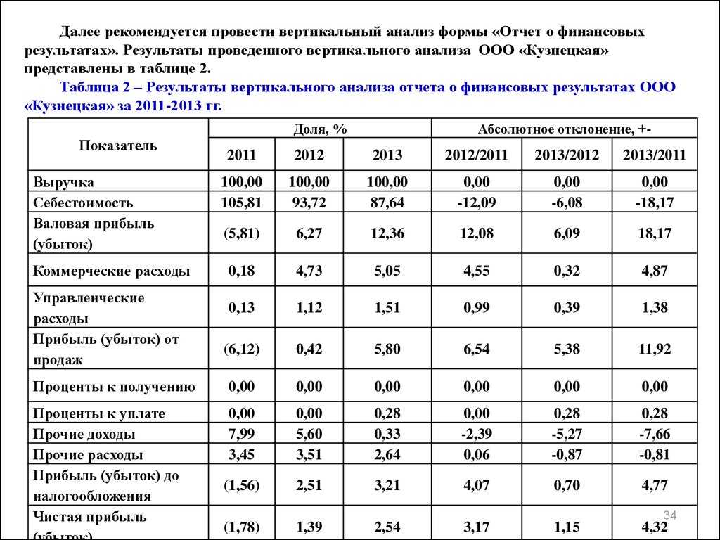 План фхд предприятия: как планировать, контролировать и анализировать результаты работы