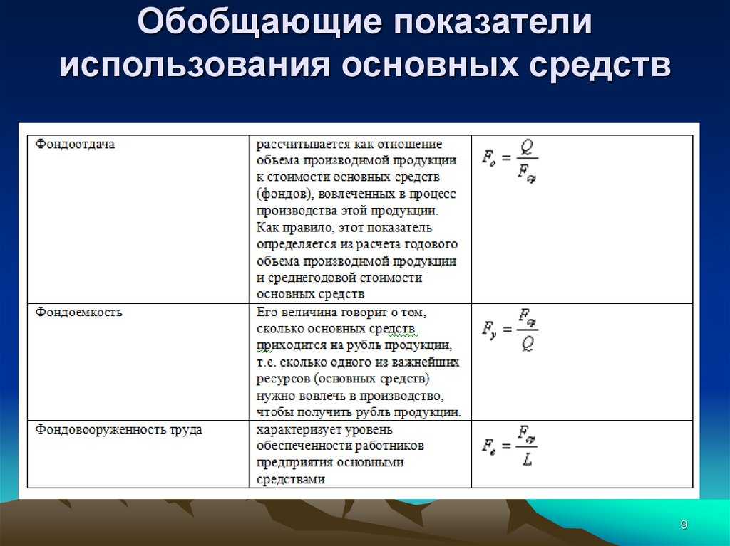 Коэффициенты, характеризующие движение основных фондов