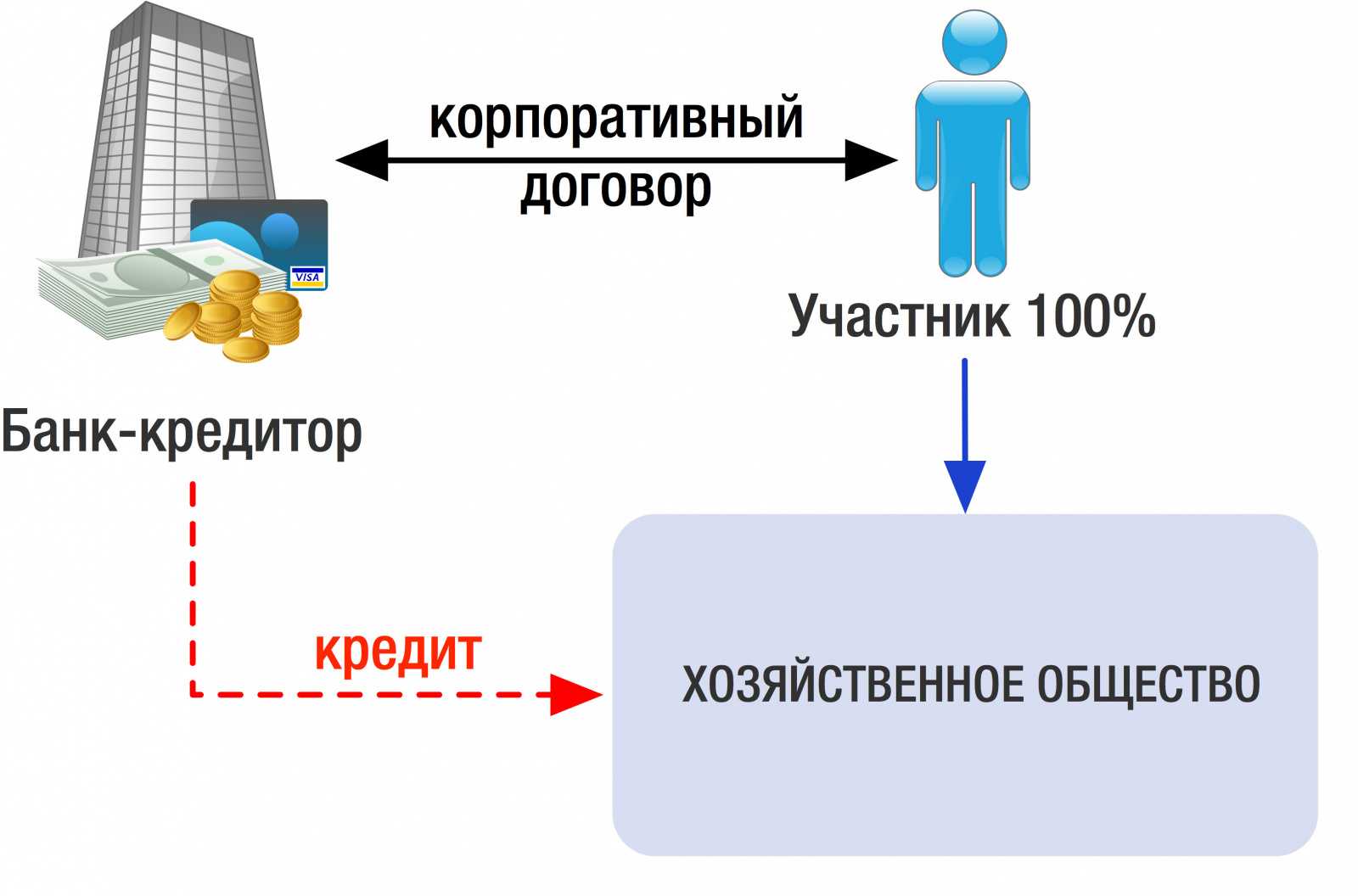 Корпоративный договор: возможности и ограничения