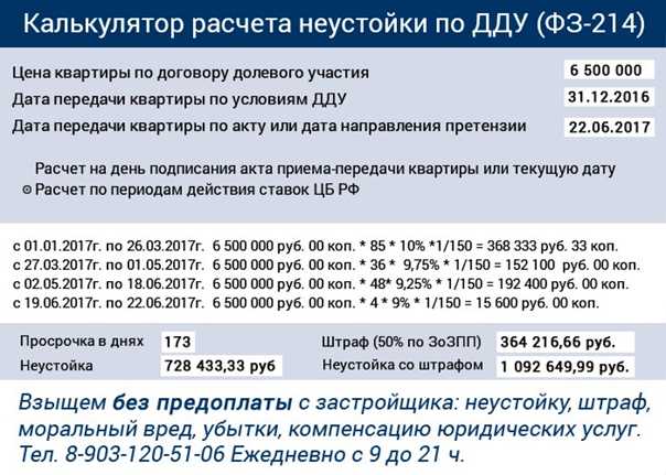 Как рассчитать пени по страховым взносам в пенсионный фонд в 2024 году