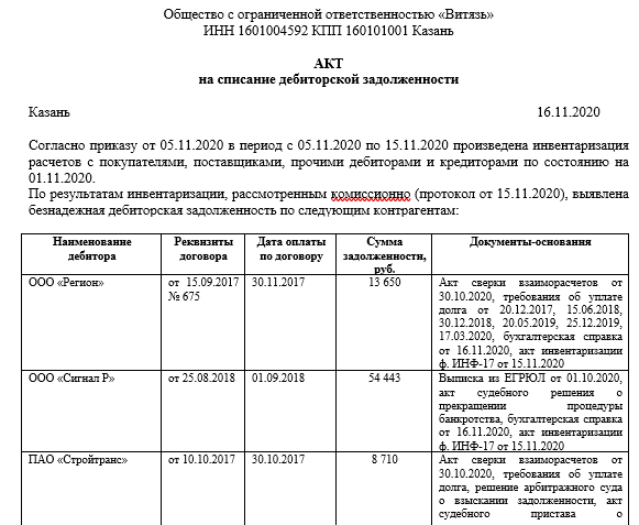 Основания для списания дебиторской задолженности в 2020 году - юридический советникъ
