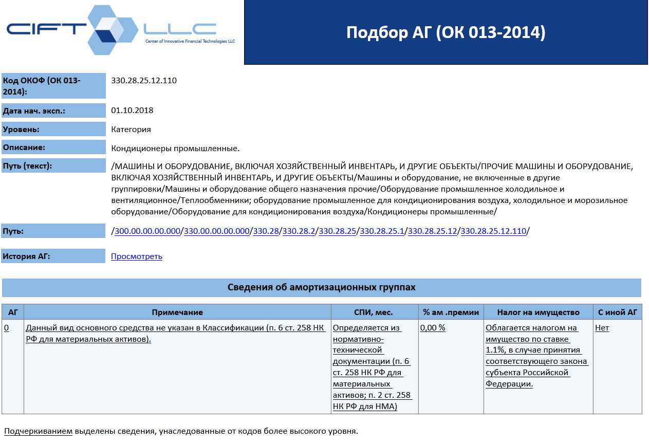 Холодильное оборудование амортизационная группа 2022: последняя информация, видео советы, изменения