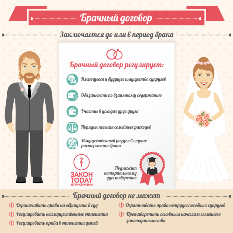 В чем преимущества брачного договора?