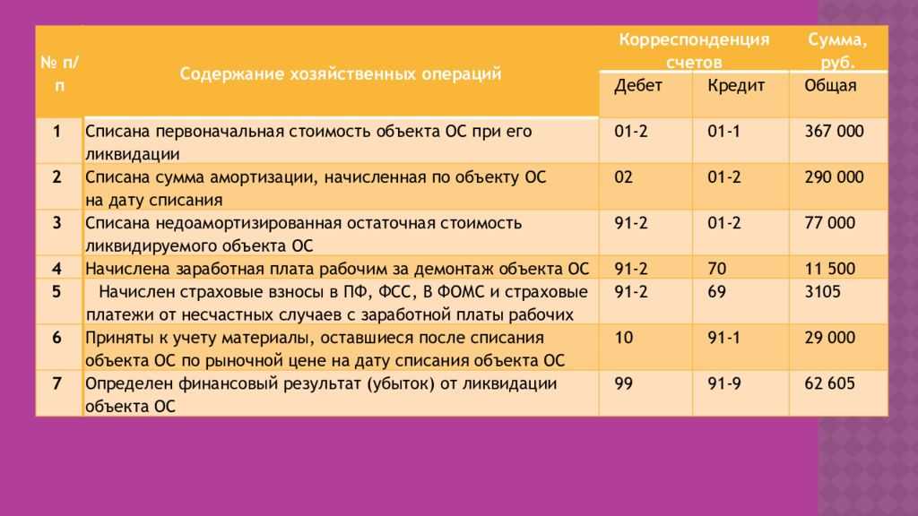 6 советов при покупке оборудования для малого бизнеса