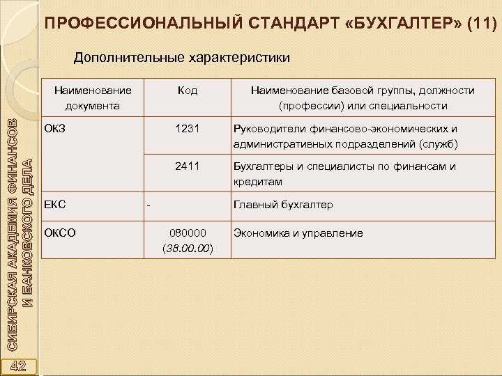Таблица всех воинских должностей