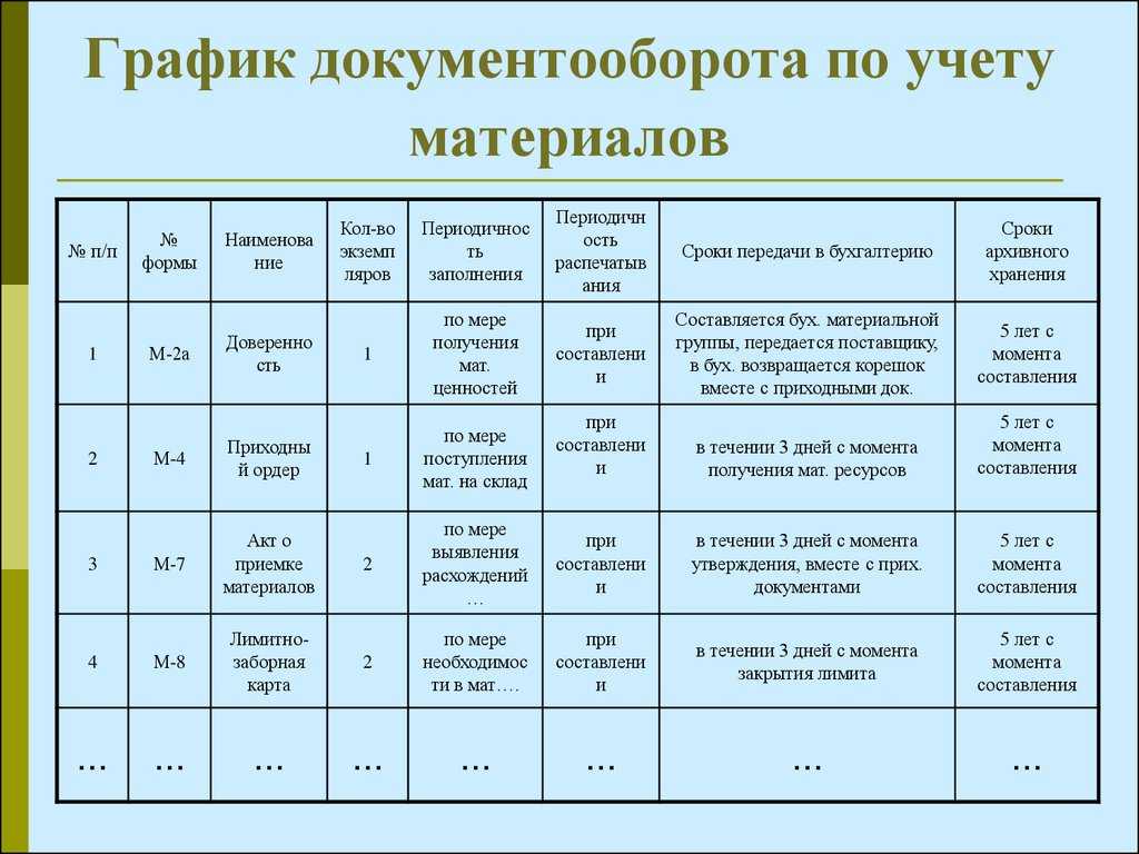 Глава минфина силуанов отнёс профессию бухгалтера к отмирающей