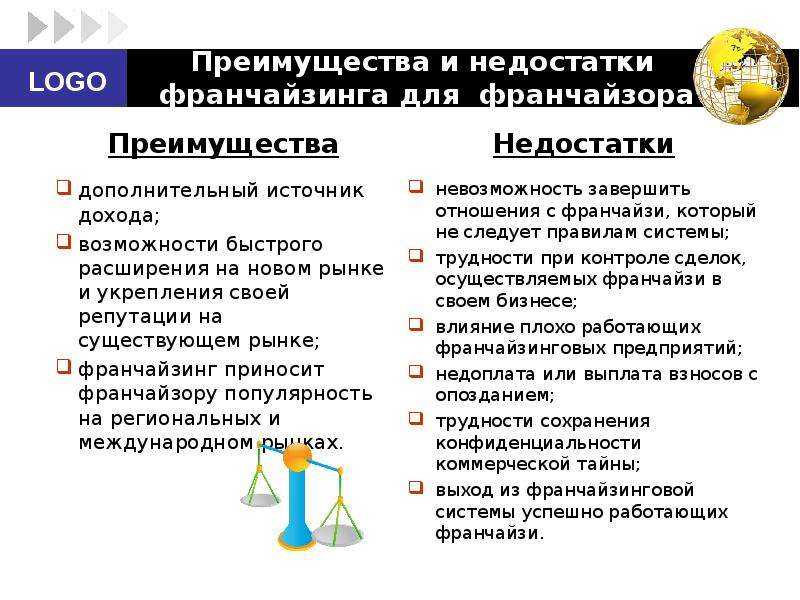 10 трендов франчайзинга за последние 10 лет