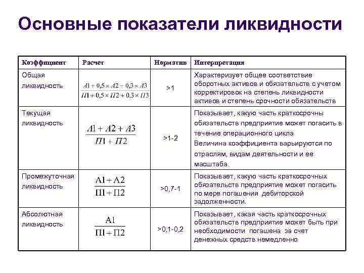 Ликвидность активов