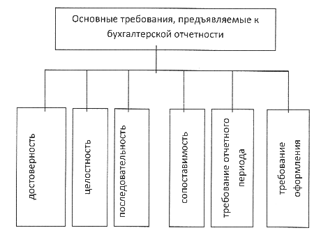 Бухгалтерская отчётность: что в неё входит, формы и состав / skillbox media