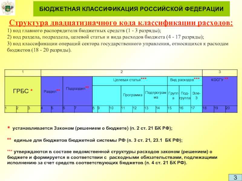 Административный штраф с какого косгу | narodpravo.ru