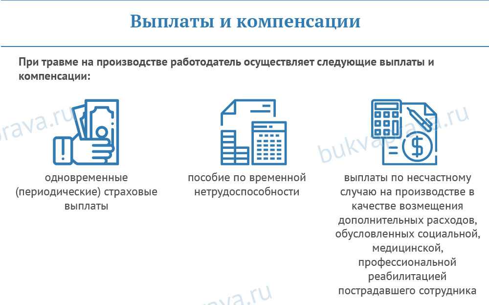​​​​травма на производстве